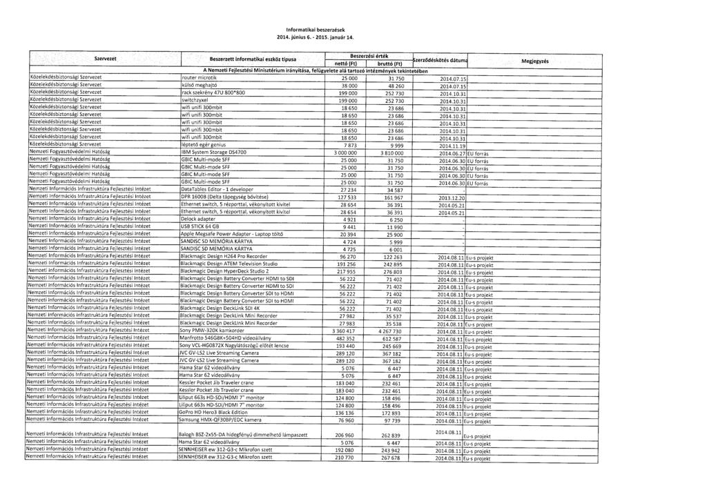 Informatikai beszerzése k 2014. június 6.- 2015. január 14.