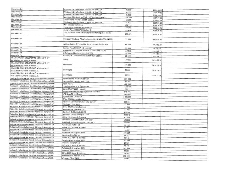 Mecsekérc Zrt Windows 8.1 Professional 32/64bit HU B OECOA 31 500 2014.09.1 0 Mecsekérc Zrt Windows 8.1 Professional 32/64bit HU B OECOA 31 500 2014.09.10 Mecsekérc Zrt Windows 8.