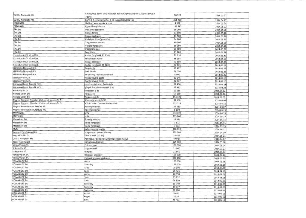 ELI-HU Nonprofit Kft. Easy Space panel lábú íróasztal, Tabac Cherry színben (120cm x 80cm x 72cm) 70 320 2014.03.2 7 ELI-HU Nonprofit Kft. KSPS 01 A lemezszekrény 4 db polccal (HM00215) 361 200 2014.