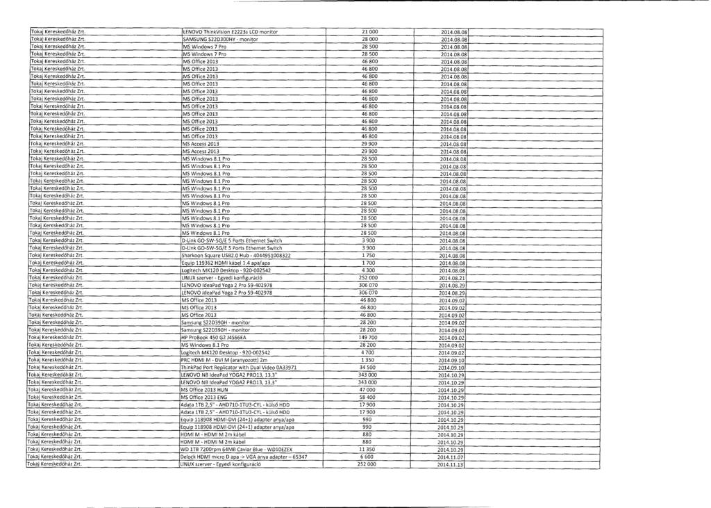 Tokaj Keresked őház Zrt. LENOVO ThinkVision E2223s LCD monitor 21 000 2014.08.0 8 Tokaj Keresked őház Zrt. SAMSUNG 522D300HY - monitor 28 000 2014.08.0 8 Tokaj Keresked őház Zrt. MS Windows 7 Pro 28 500 2014.