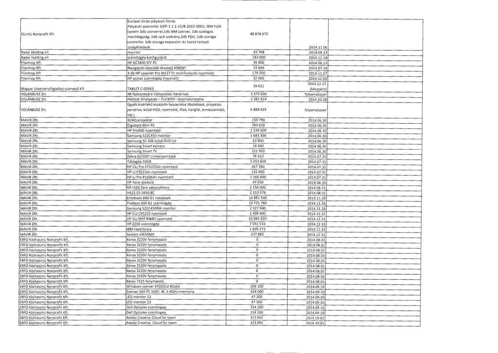 ELI-HU Nonprofit Kft. Európai Uniós pályázati forrá s Pályázati azonosító : GOP-1.