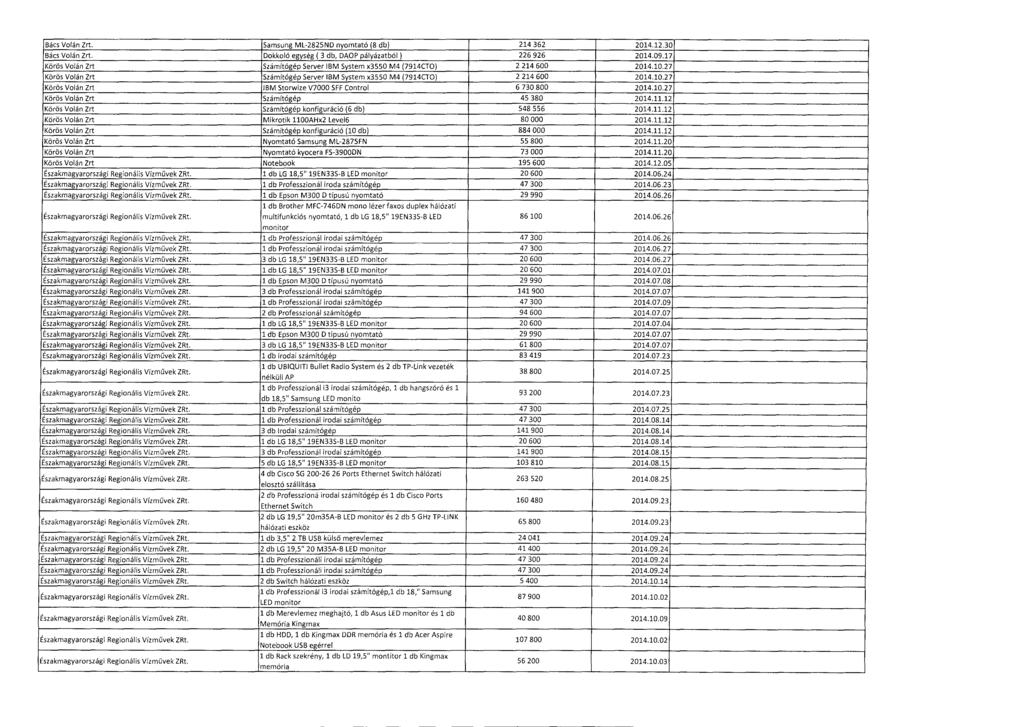 Bács Volán Zrt. Samsung ML-2825ND nyomtató (8 db) 214 362 2014.12.30 Bács Volán Zrt. Dokkoló egység ( 3 db, DAOP pályázatból ) 226 926 2014.09.