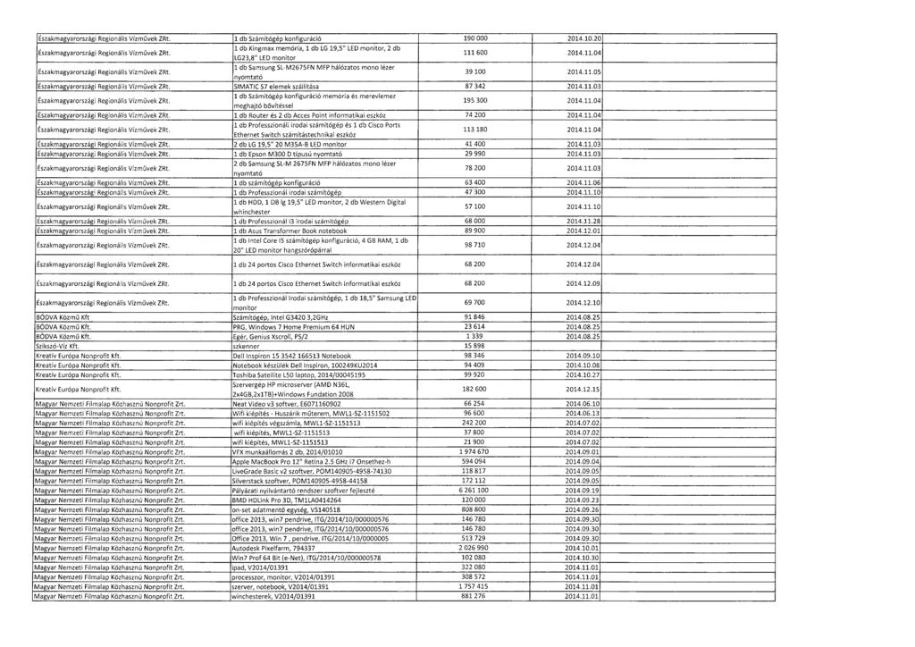 Északmagyarországi Regionális Vízm űvek ZRt. 1 db Számítógép konfiguráció 190 000 2014.10.2 0 Északmagyarországi Regionális Vízm ű vek ZRt.