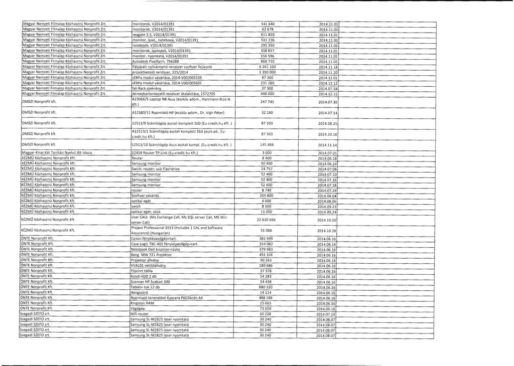 Magyar Nemzeti Filmalap Közhasznú Nonprofit Zrt. monitorok, V2014/01391 541 640 2014.11.0 1 Magyar Nemzeti Filmalap Közhasznú Nonprofit Zrt. monitorok, V2014/01391 62 678 2014.11.0 1 Magyar Nemzeti Filmalap Közhasznú Nonprofit Zrt. seagate 3.