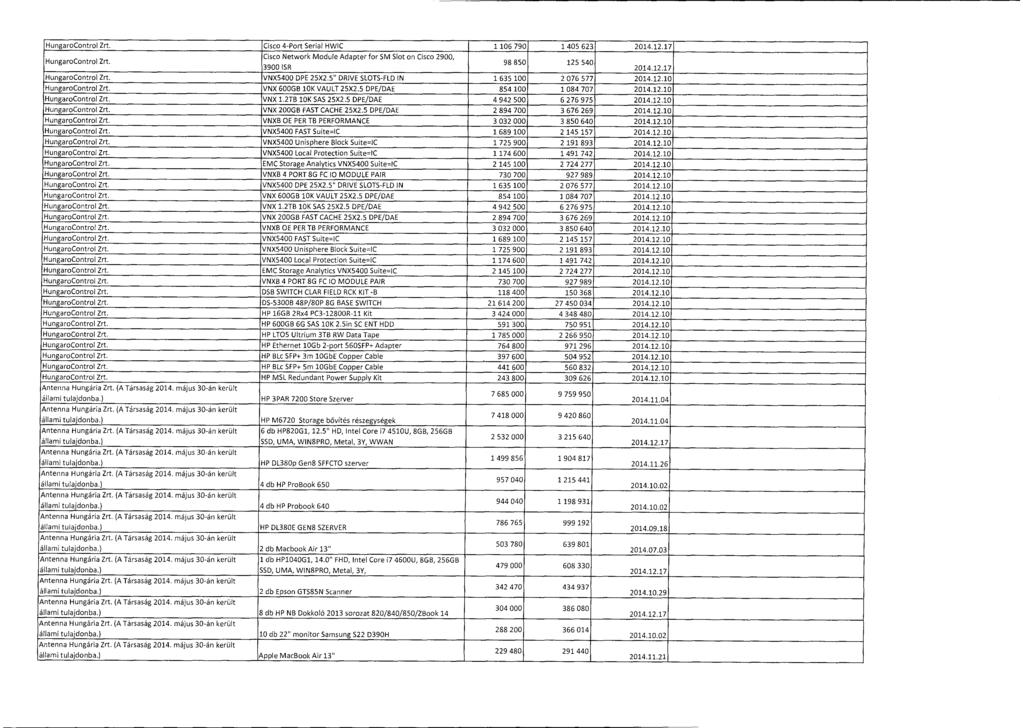 HungaroControl Zrt. Cisco 4-Port Serial HWIC 1 106 790 1 405 623 2014.12.1 7 HungaroControl Zrt. Cisco Network Module Adapter for SM Slot on Cisco 2900, gg 850 125 540 3900 ISR 2014.12.1 7 HungaroControl Zrt. VNX5400 DPE 25X2.