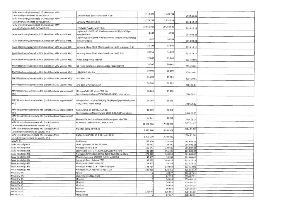 MÁV létesítményüzemeltet ő Kft. (korábban MÁV Létesítményüzemeltető és Vasútő r Kft.) MÁV létesítményüzemeltet ő Kft. (korábban MÁV Létesítményüzemeltető és Vasútő r Kft.) MÁV létesítményüzemeltető Kft.