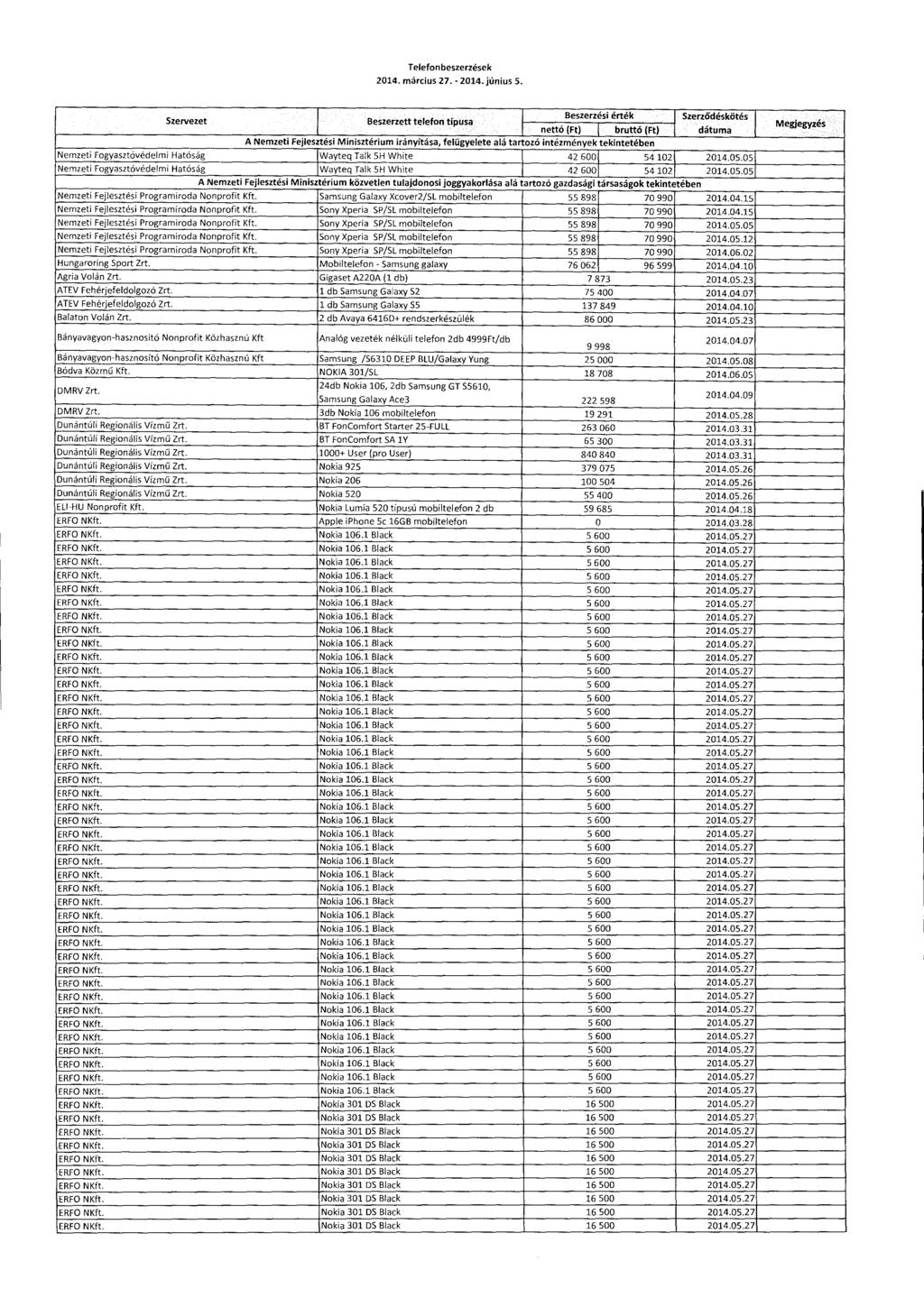 Telefonbeszerzése k 2014. március 27. - 2014. június 5.