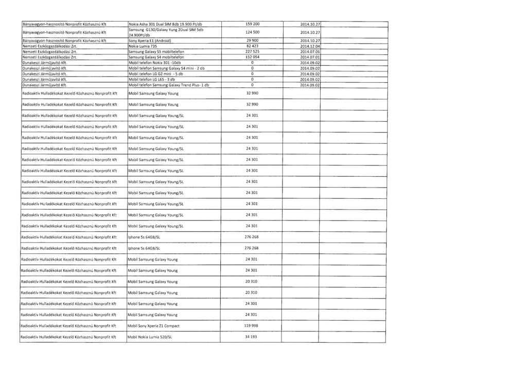 Bányavagyon-hasznosító Nonprofit Közhasznú Kft Nokia Asha 301 Dual SIM 8db 19.900 Ft/db 159 200 2014.10.2 7 Bányavagyon-hasznosító Nonprofit Közhasznú Kft Samsung G130/Galaxy Yung 2Dual SIM 5d b 24.