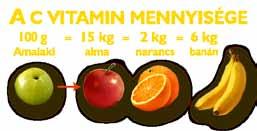 adagolás Az Amalaki tartalmazta C vitamin megtisztítja a szervezetet a szabadgyököktől és ösztönzi a szervezet ellenálló képességét.