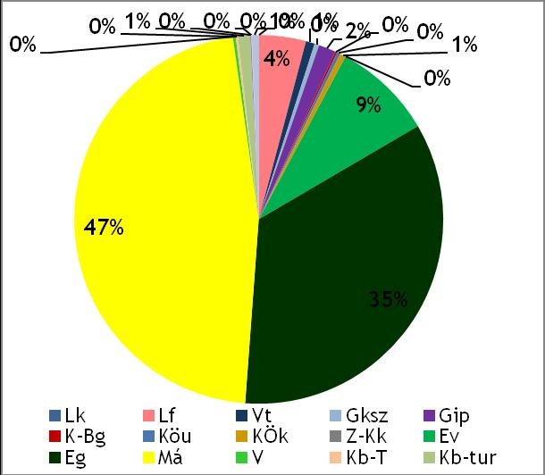 MÁD TELEPÜLÉSRENDEZÉSI ESZKÖZÖK 40 TELEPÜLÉSSZERKEZETI TERV 29/2016. (VI.27.) HATÁROZAT 3.