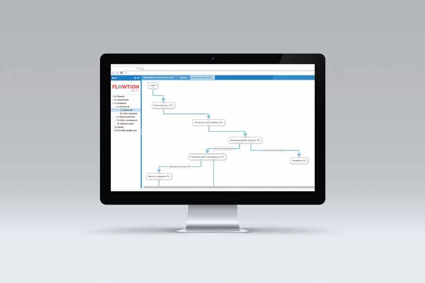 HATÉKONY FOLYAMATOK - MAGASABB SZERVEZETI TELJESÍTMÉNY Professzionális munkafolyamat szerverünk segítségével az üzleti tevékenységek minden mozzanata szabályozható és felügyelhető.