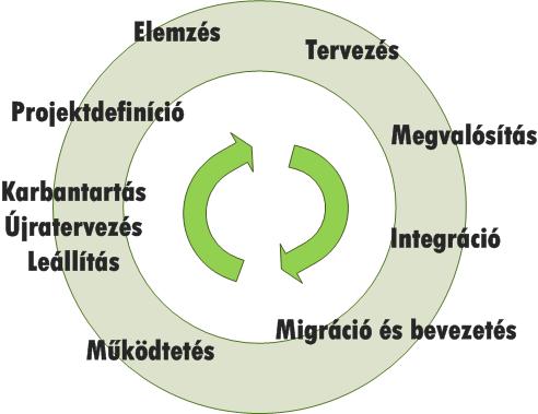 12 UML diagramok a gyakorlatban 3.