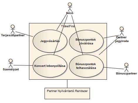 4. Modellezés alapjai 21 Üzleti folyamat leltár Az üzleti folyamatok felsorolásával tehát meghatározhatók a rendszer határai.