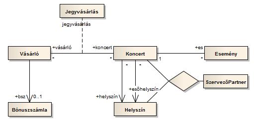 38 UML diagramok a gyakorlatban 6.