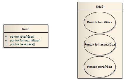 42 UML diagramok a gyakorlatban A 6.