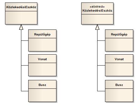 46 UML diagramok a gyakorlatban Műveletek Az attribútumokhoz hasonlóan a műveletek is felruházhatók bizonyos tulajdonságokkal.