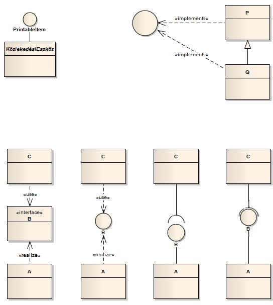 6. A rendszer logikai struktúrájának modellezése: osztályok, osztálydiagramok 47 Interfészek 6.13.