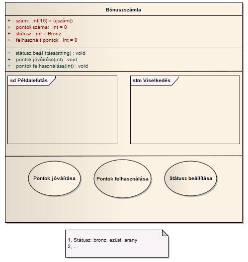 52 UML diagramok a gyakorlatban Osztályleltár Az osztályleltár megalkotása fontos a rendszer dokumentációjának elkészítéséhez.