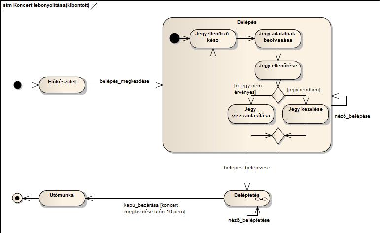 8. Objektumállapotok modellezése: állapotautomaták 57 8.4.