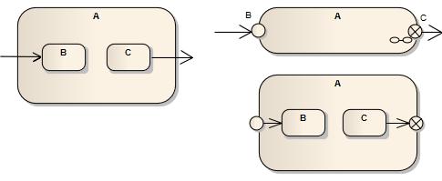 60 UML diagramok a gyakorlatban A 8.9-
