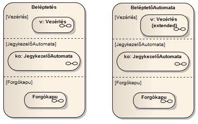 64 UML diagramok a gyakorlatban esetekben a redundanciák kiküszöbölésére érdemes az átfedéseket egyszer modellezni, és ezt a modellt felhasználni mindkét változatnál. A 8.