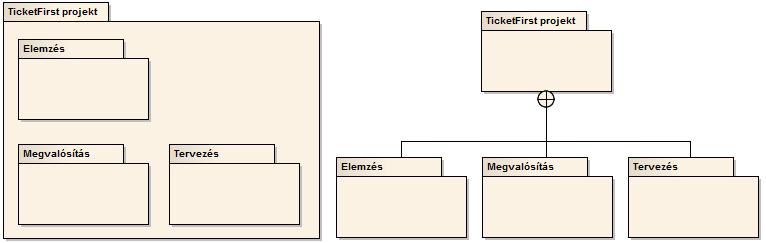 10. A rendszer architektúrája és komponensei 75 10.