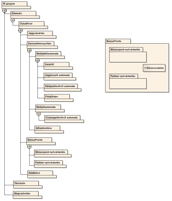 76 UML diagramok a gyakorlatban 10.2.