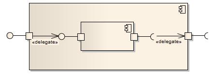 80 UML diagramok a gyakorlatban építőkövei. Feladatuk a komponens nézőpontjainak összekapcsolása, legyen az a specifikáció, futtatható kód, vagy telepítési információ.