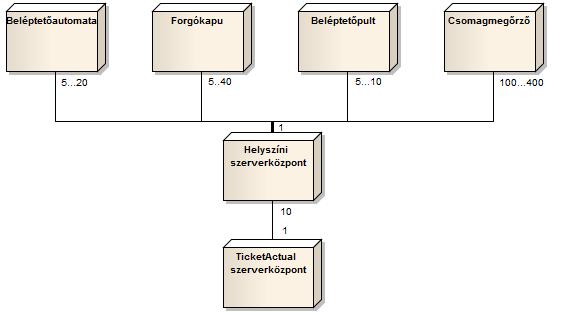 Lehet köztük öröklődési kapcsolatot is felállítani.