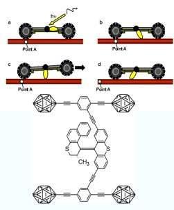 Nanotechnológia