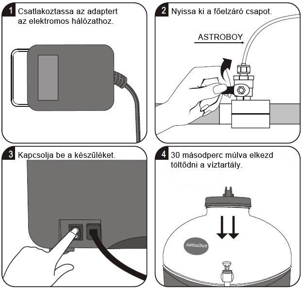 Beüzemelés 1. Miután mindent az előzőekben leírtak szerint csatlakoztatott, járjon el az 1-3. képek szerint. 2. LCD panel bekapcsol és megkezdődik a rendszer feltöltődése vízzel (10. oldal 4-5. kép).