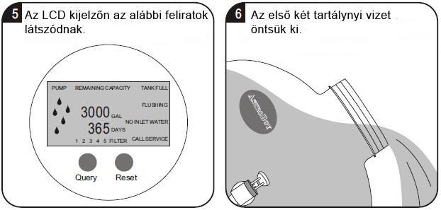 Majd zárja el a vízcsapot, ismét hagyja feltöltődni vízzel a víztartályt. Utána ismételje meg a víztartály leürítését. NE FOGYASSZA AZ ÁTMOSATÁSOK ALKALMÁVAL KIENGEDETT VIZET! 4. A 3.