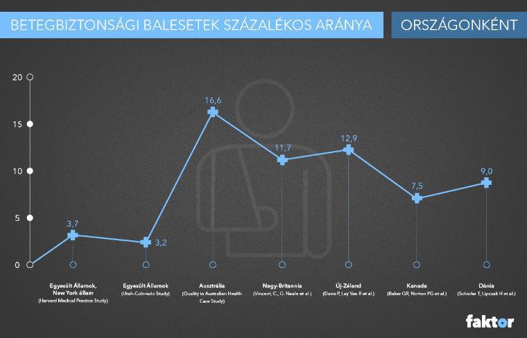 Betegbiztnság az Európai Unió rszágaiban 4 A magas színvnalú egészségügyi ellátáshz való jg az egyik alapjg az Európai Unió rszágaiban.