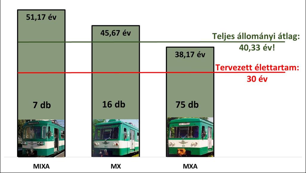 A MÁV-HÉV