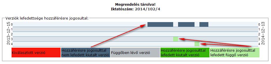 menetvonal-igénylés számát.