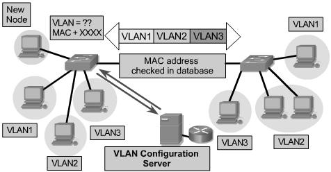 Transzparens hidak VLAN Statikus VLAN: Port alapú, ha nincs VLAN tag a linken, akkor a port egyértelműen tartozik valamely előre konfigurált VLAN-hoz.