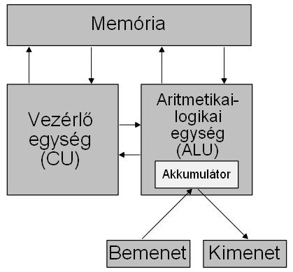 1.óra : 1.Az informatikai eszközök használata Tájékozódás a különböző informatikai környezetekben Az informatikai eszközök működési elveinek megismerése és használata Balesetvédelmi oktatás.