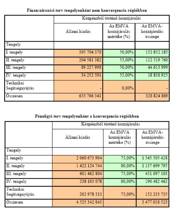 Dr Udvardy Péter Új Magyarország Vidékfejlesztési Program 3-10.