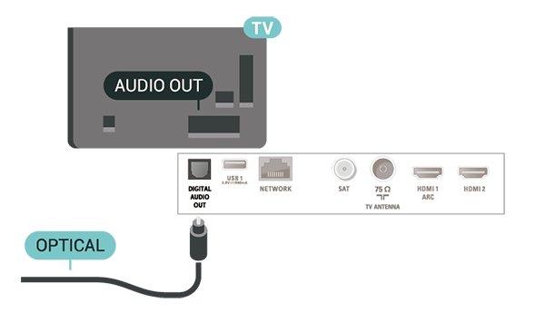 A CVBS csatlakozások melletti Audio L/R csatlakozót használja a hangátvitelhez. Digitális audiokimenet Optikai Az optikai audiokimenet kiváló minőségű audiocsatlakozás.