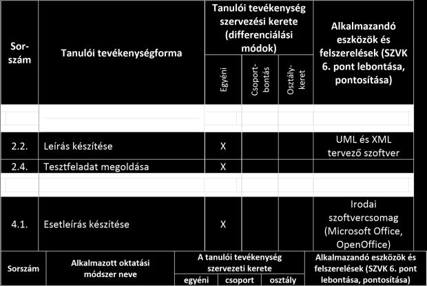 (2) a) pontja szerinti értékeléssel. 9.