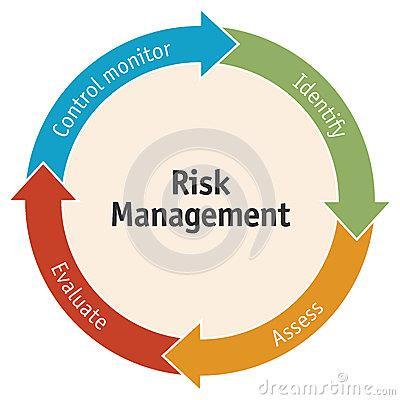 A fentieket alátámasztó klasszikus menedzsment körfolyamatot az alábbiakban látható kockázati menedzsment ábra támasztja alá. 38.