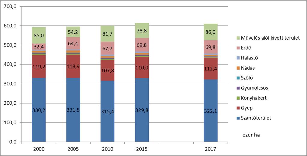 HAJDÚBIHAR MEGYE KLÍMASTRATÉGIÁJA MUNKAANYAG NEM IDÉZHETŐ ÉS HIVATKOZHATÓ 6.