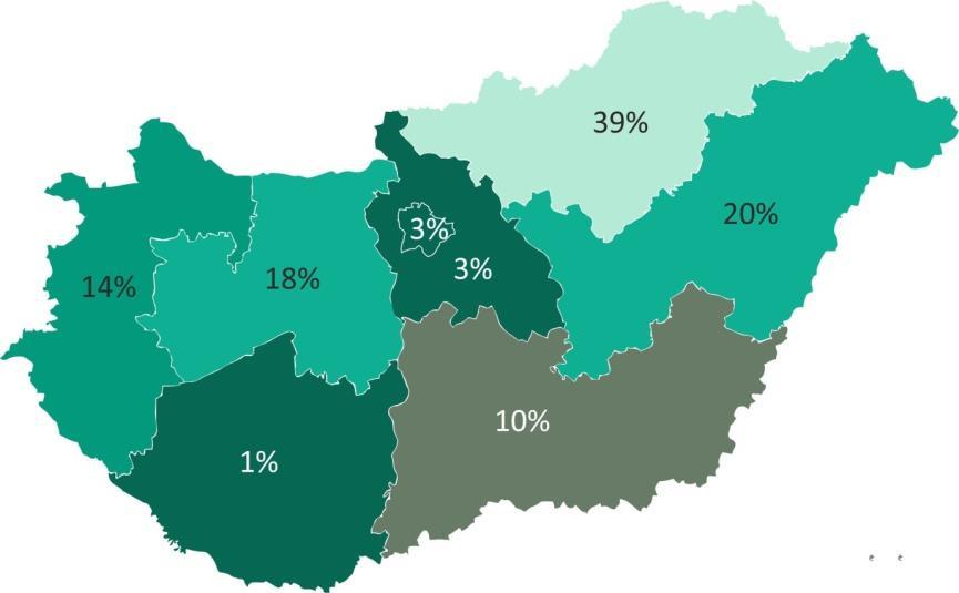 HAJDÚBIHAR MEGYE KLÍMASTRATÉGIÁJA MUNKAANYAG NEM IDÉZHETŐ ÉS HIVATKOZHATÓ 39. ábra: Milyen megoldásokról hallott Ön, amelyek lassíthatják az éghajlatváltozást?