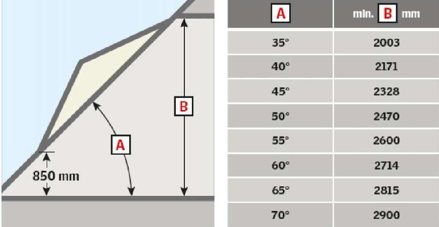 (0,59) (0,75) (0,95) Mivel a manzárdablakhoz mellékelt látható fa összekötő deszkák fehérek (lásd: 4.