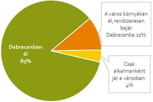 Helyzetértékelés DEBRECEN