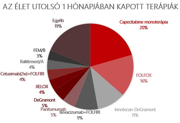 Eredmények III.