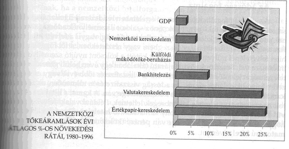 ) /A spekuláció napi forgalma 700 milliárd és 1,5 billió USD közé tehető!