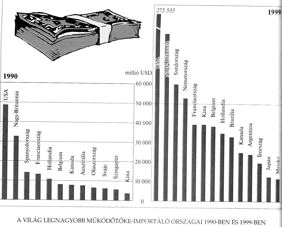 ÁLTALÁNOS TÁRSADALOMFÖLDRAJZ A globális világgazdaság földrajzi szerkezete A globális világgazdaság földrajzi szerveződésének legfontosabb elemei: a földrajzi helyzet relatív értelmezése az