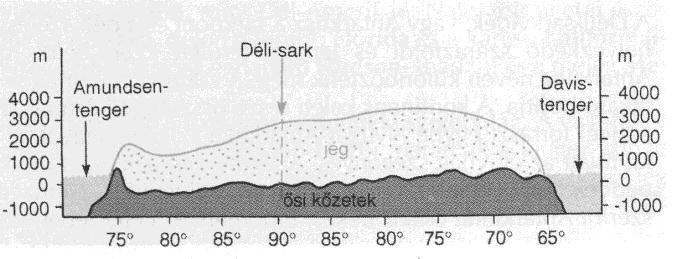 KONTINESNEK FÖLDRAJZA ANTARKTISZ I. Elhelyezkedése, területe A déli félgömbön helyezkedik el. Földünk déli sarkpontja körül elhelyezkedő magányos, minden más földrésztől távol eső kontinens.