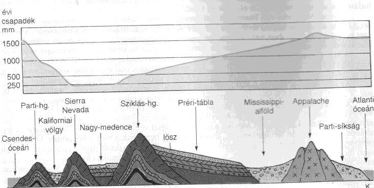 KONTINESNEK FÖLDRAJZA A földtörténet óidejében keletkeztek a kontinens mára már lepusztult röghegységei: Észak- Amerika kelet partján az Appalache-hegység.
